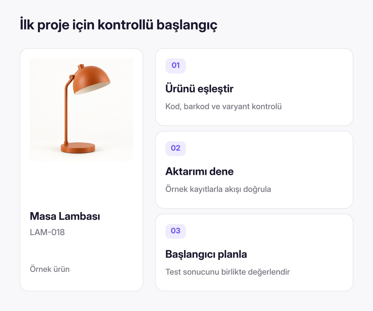 İlk entegrasyon projesi için test ve başlangıç planı